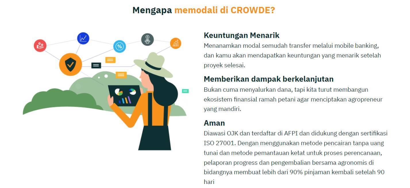 インドネシアのスタートアップCROWDE社、融資型クラファン運営で農家を支援
