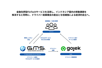 インドネシア配車サービス「Gojek」、日本のFinTech企業と提携