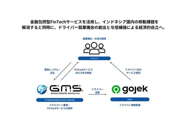 「インドネシア配車サービス「Gojek」、日本のFinTech企業と提携」の画像