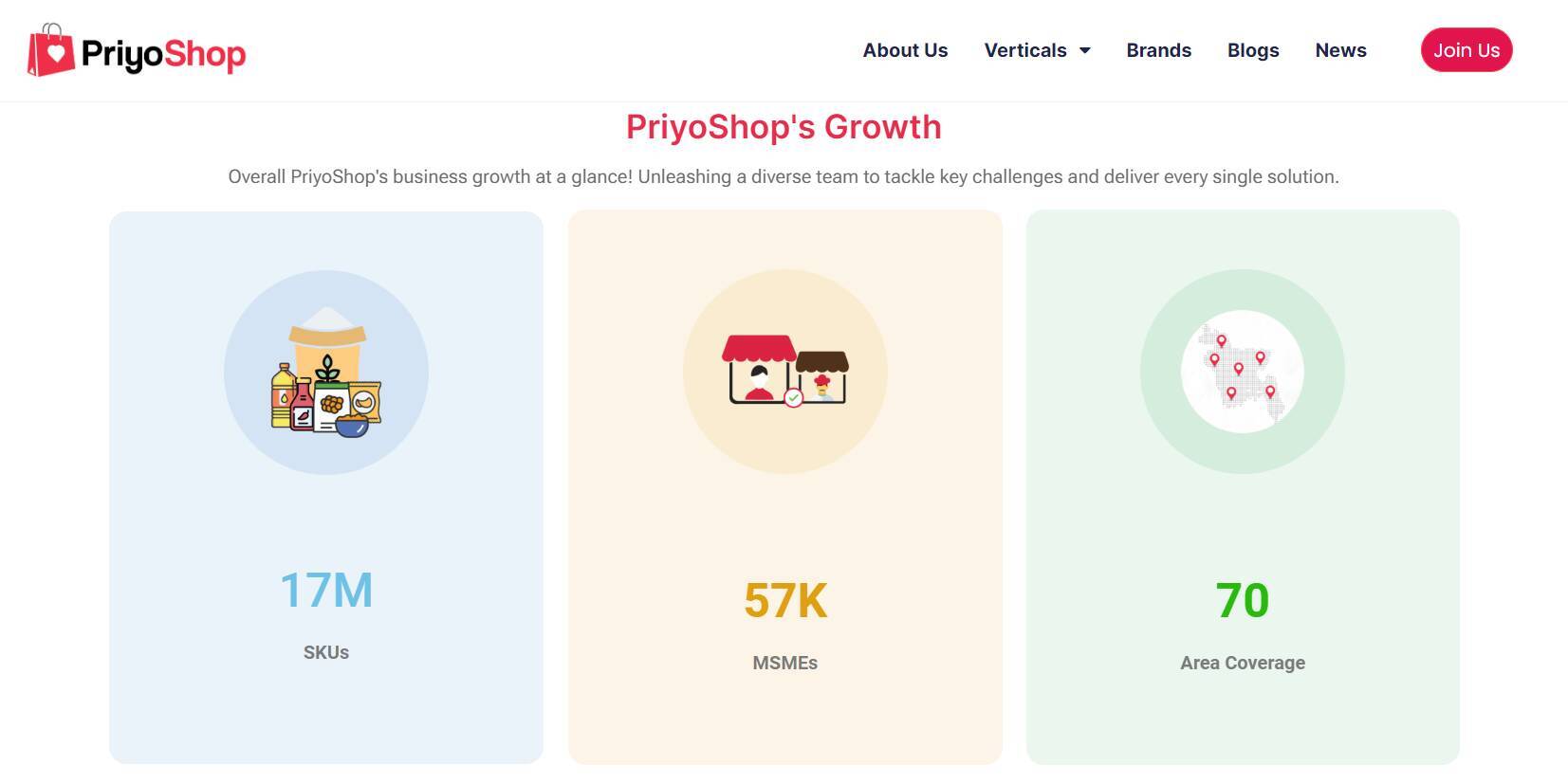 児童労働問題の解決にも一手、パパママショップ経営者の働き方を変えるバングラデシュのオンライン卸売「PriyoShop」