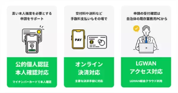 熊本県玉名市で「スマート公共ラボ電子申請」開始！LINEのみで行政手続きを完結
