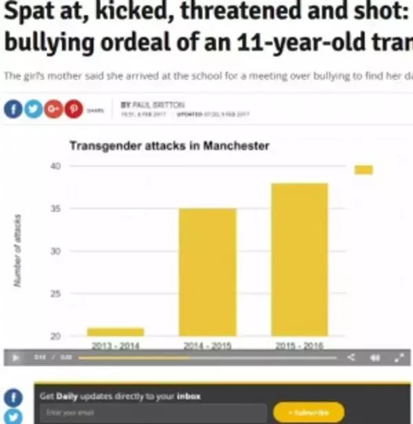 「唾吐き、蹴り、BB銃攻撃…増えるトランスジェンダー児童へのいじめ（英）」の画像
