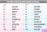 「英・子供の名前人気1位は男児が「オリバー」女児は「オリビア」　国家統計局トップ10発表」の画像1