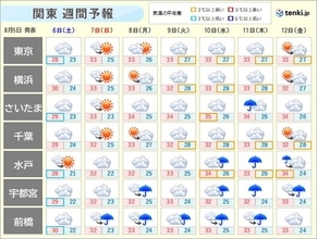 関東　来週は猛烈な暑さが戻る　「高温に関する気象情報」発表　天気の急変にも注意