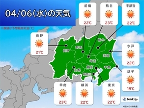 6日(水)の関東　午後は青空　東京都心など6日ぶりの20℃超え　花粉対策を万全に