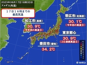 東海で34℃超え　真夏日は300地点迫る　あす18日も熱中症に厳重警戒