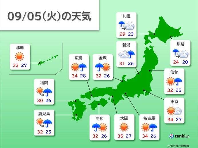 西日本は9月としては記録的な猛暑　東北太平洋側は真夏日から解放