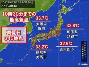 すでにアメダス約4割で真夏日　東京都心も32℃超　かき氷が食べたくなる暑さに