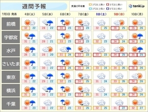 関東週間　5日(水)～6日(木)一時的に雨脚強まる　梅雨空でも不快な蒸し暑さ続く