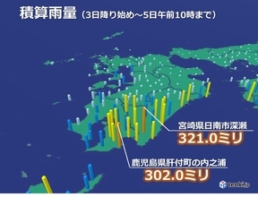 九州　宮崎や鹿児島は総雨量300ミリ超も　台風弱まっても土砂災害に警戒