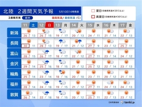 北陸　明日11日は季節外れの暑さ　13日は雨脚強まる　2週間天気