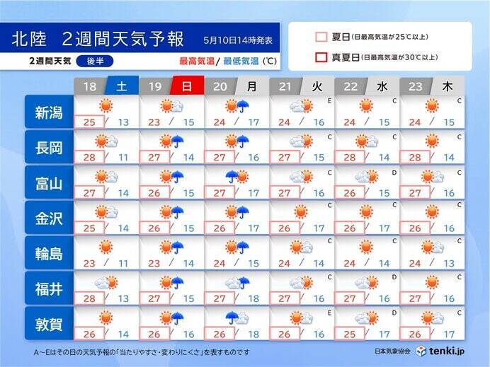 北陸　明日11日は季節外れの暑さ　13日は雨脚強まる　2週間天気