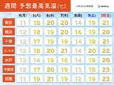 「関東　月曜日も冷たい雨　2月並みの寒さ続く　火曜から気温上昇　最適な服装は?」の画像2
