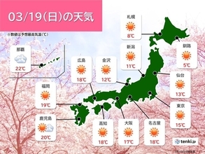 19日の全国の天気　広く晴れて気温アップ　お花見や洗濯に最適の陽気