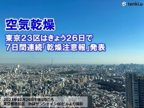 東京23区1週間連続「乾燥注意報」発表　30日まで乾燥続く　年末にかけて火災注意