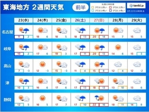 東海地方　きょう22日　名古屋で桜開花　この先　天気変化は早く　気温変化も大きい