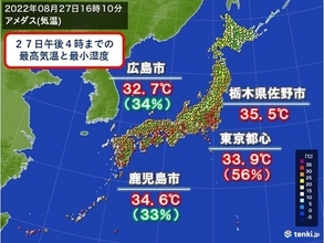 8月最後の土曜日　関東は猛暑日も　西と東で質の違う暑さ