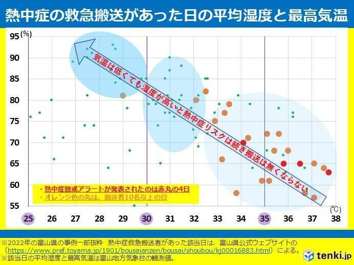 北陸　梅雨前線は日本海まで北上　梅雨の最盛期へ　短時間強雨や土砂災害などに注意