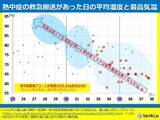 「北陸　梅雨前線は日本海まで北上　梅雨の最盛期へ　短時間強雨や土砂災害などに注意」の画像6