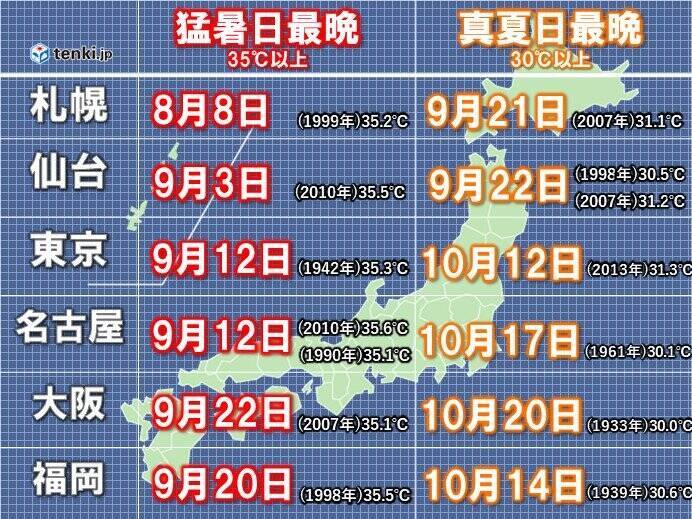 10月にかけても真夏日続出か　「暑さ寒さも彼岸まで」ならず　残暑いつまで