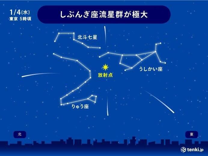 きょう夕方から「月と火星」大接近 あす明け方「しぶんぎ座流星群」見頃 天気は 2023年1月3日 エキサイトニュース