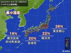 今日も太平洋側は空気カラカラ　明日はにわか雨に注意