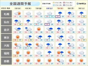 あす3日も耐え難い危険な暑さ　35都府県に熱中症アラート　週の後半に猛暑おさまる