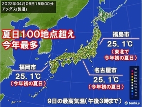 今年初　夏日100地点超え　名古屋市や福岡市で今年初の夏日　東北も25℃超え