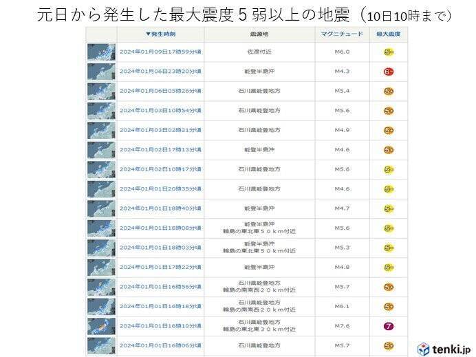 令和6年能登半島地震　最大震度5弱以上は16回　今朝も石川県志賀町で最大震度3