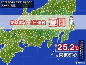 きょうも最高気温25℃以上の夏日続出　東京都心は2日連続夏日に　春の熱中症に注意