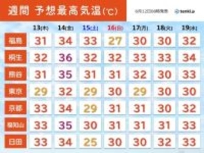 梅雨入り前から厳しい暑さ　ピークは14日(金)　関東などで猛暑日も　都心30℃超