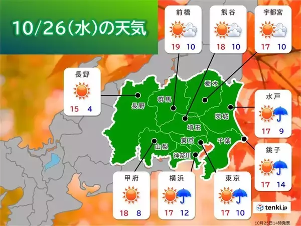 関東　あす26日は天気回復　気温上がっても北風ヒンヤリ　週末までは秋晴れ続く