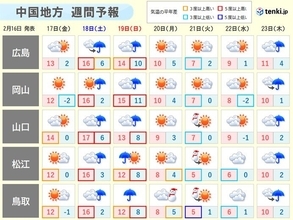中国地方　来週にかけて寒暖の変化が大きい　山陰を中心に雪が降る日も