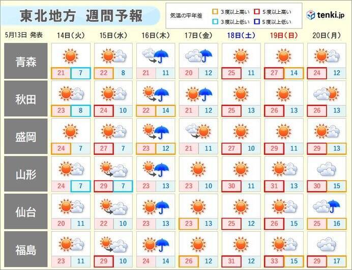 13日(月)　午後は東北太平洋側で激しい雨の恐れ　海上は暴風に警戒を