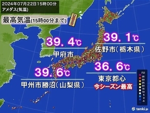 関東甲信で40℃迫る　猛暑日地点は今年最多　23日も危険な暑さ　熱中症に厳重警戒