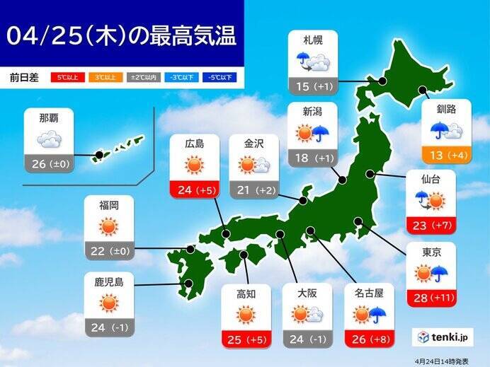 明日は関東甲信を中心に気温急上昇　30度以上の真夏日　ゴールデンウィーク暑さ注意