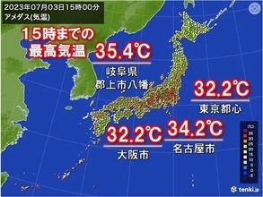 3日月曜の最高気温　岐阜県で35℃台　4日火曜はヒートアップ「体温超えの暑さ」も