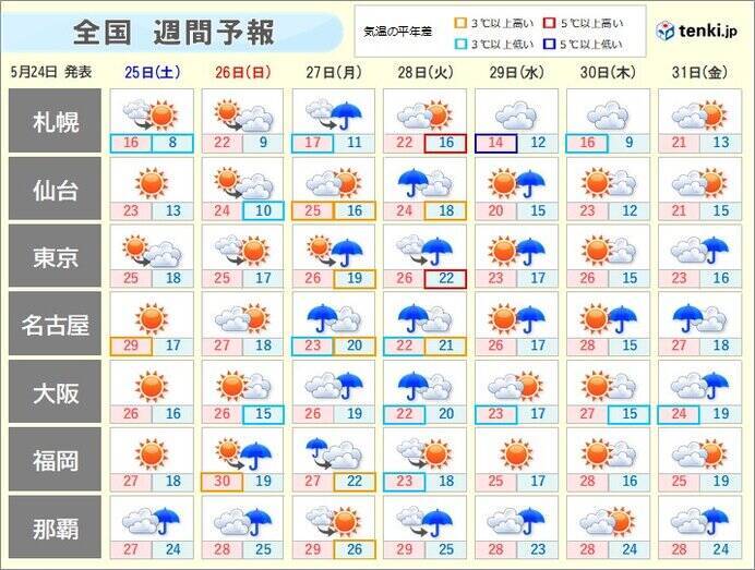 台風1号発生へ　前線活動が活発になり西日本・東日本も大雨のおそれ　備えは週末に