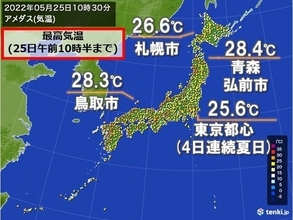 午前中から夏日地点が続出　東京都心は4日連続　暑さ対策を