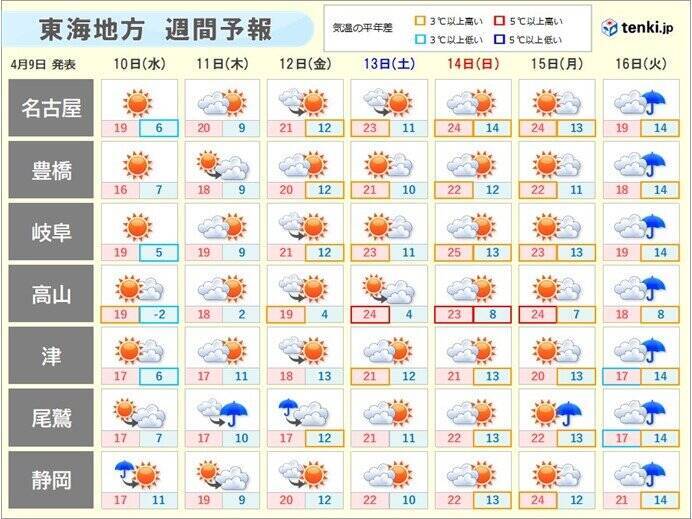 東海地方　雨雲は東へ　午後は晴れ間が戻る　雨が止んだあとも土砂災害に注意