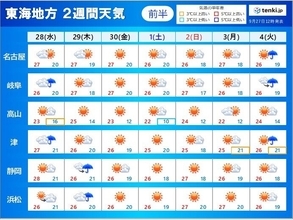 東海地方　30日以降　しばらく秋晴れが続く　本格的な秋服の準備はお早めに