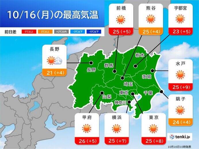 都心はすでに24℃超　関東は雨でヒンヤリから一転　気温10℃近く上昇　広く夏日に