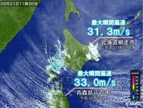北日本で暴風雪続く　最大瞬間風速30メートル超も　関東も強風注意