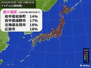 北海道や東北を中心に空気カラカラ　脱水に注意　こまめな水分補給を