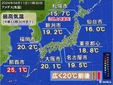 「関東以西は20℃前後　北日本は5月並みも　日曜ピークに夏日続出か　暑熱順化を」の画像1
