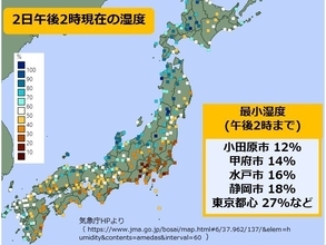 太平洋側に乾燥注意報　今後もしばらくまとまった雨はなし　火の元注意