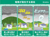 「5月2日　広く晴れるも油断禁物　北海道～近畿　急な雨・落雷・竜巻などの突風に注意」の画像3