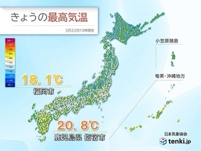 気温上昇　九州では朝から20℃上がった所も　明日23日朝も北日本で冷え込み強い