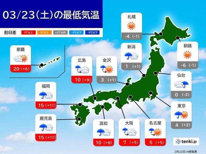 気温上昇　九州では朝から20℃上がった所も　明日23日朝も北日本で冷え込み強い