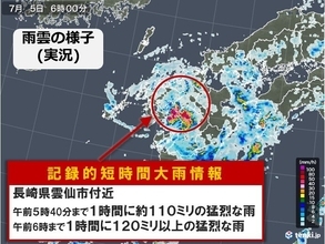 長崎県雲仙市付近で約110ミリ「記録的短時間大雨情報」
